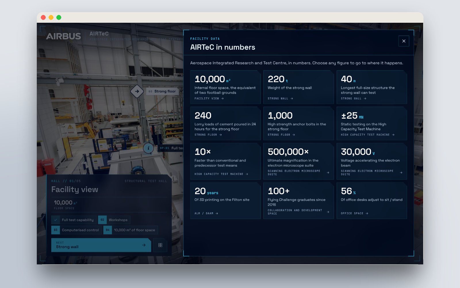 AIRTeC in numbers panel with twelve facility figures